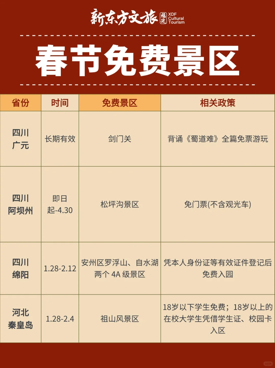 别错过‼️国内春节限时免费的景区合集