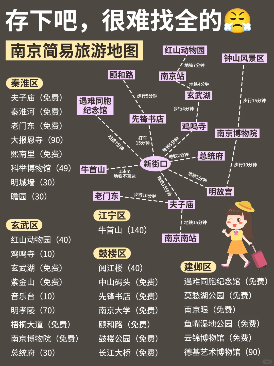 寒假来南京旅游不看这篇‼小心被宰......