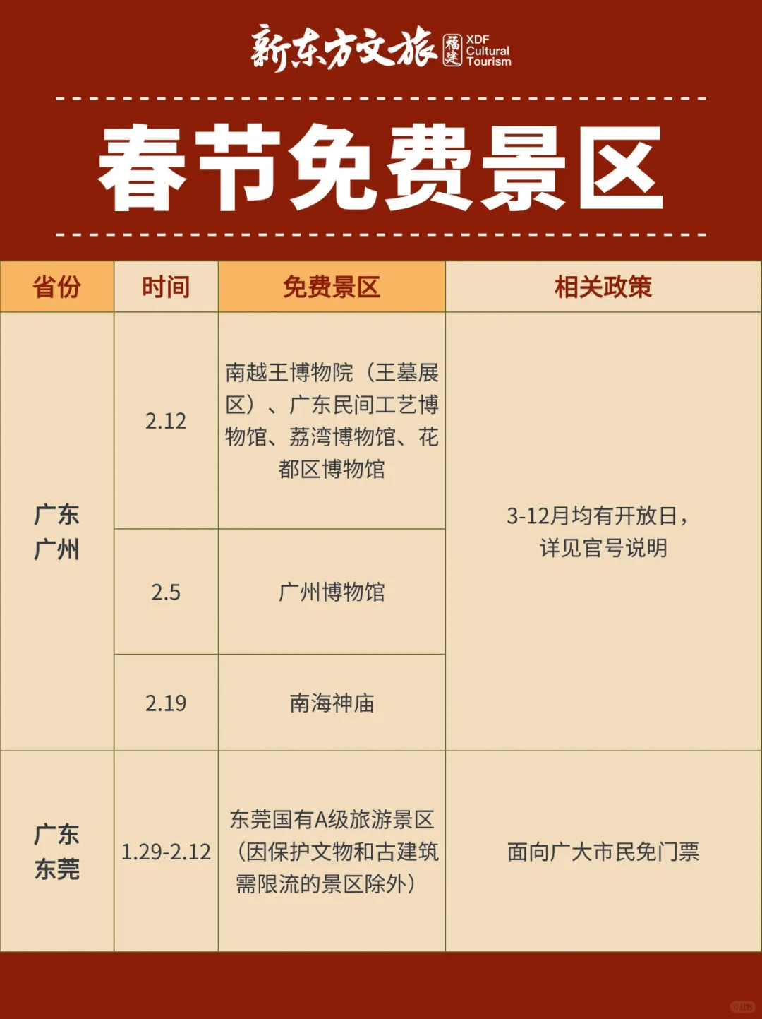 别错过‼️国内春节限时免费的景区合集