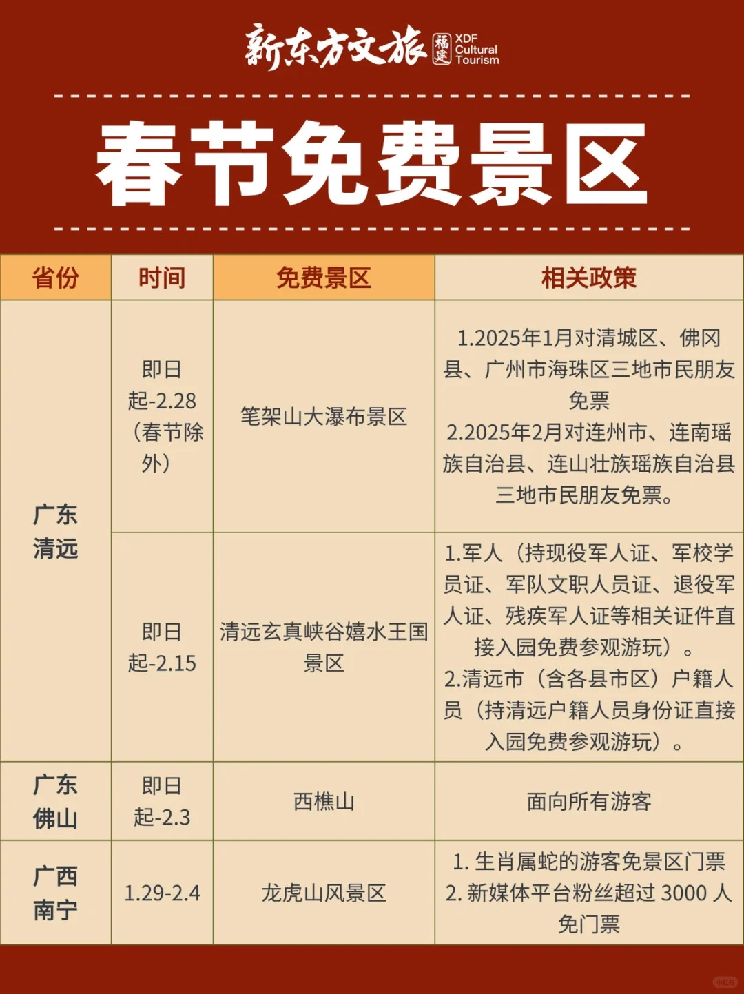 别错过‼️国内春节限时免费的景区合集