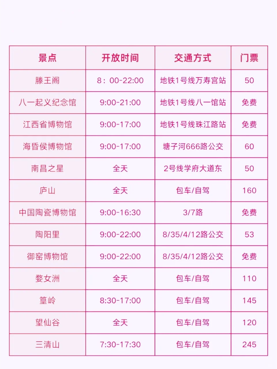 确定了，春节去江西旅游🔥攻略请收下