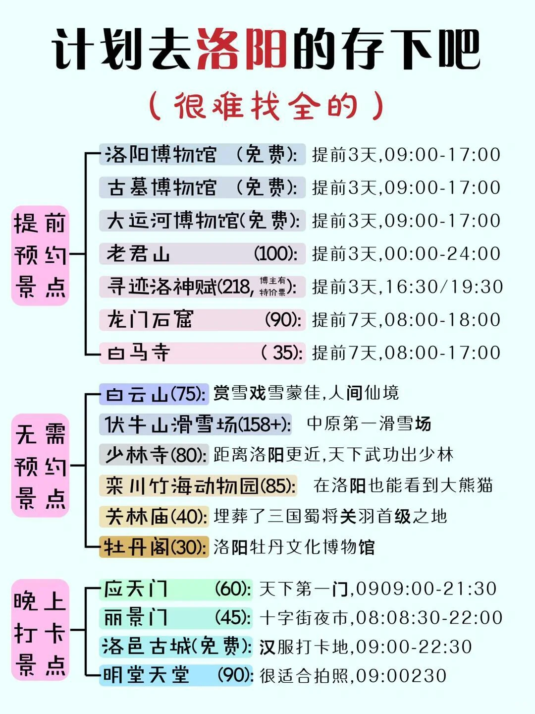 详细避坑攻略，送给1-2月去洛阳旅游的姐妹👭