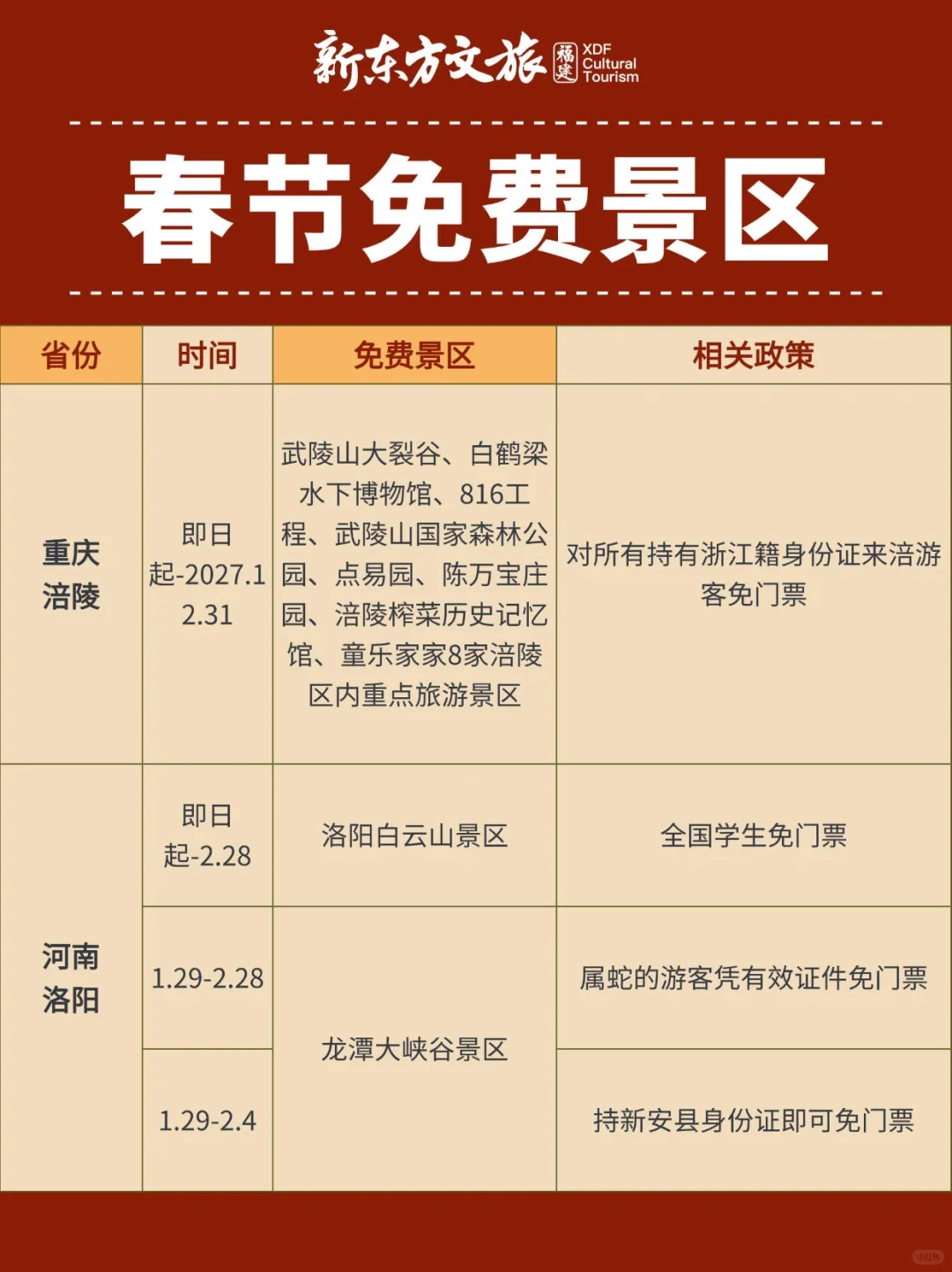 别错过‼️国内春节限时免费的景区合集