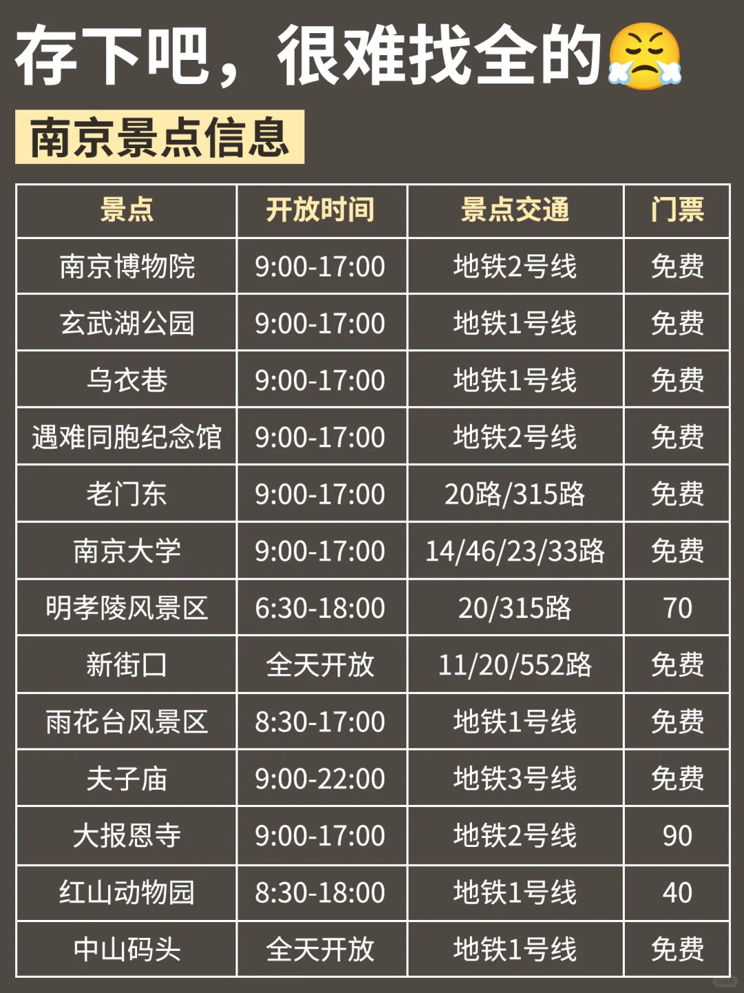 寒假来南京旅游不看这篇‼小心被宰......