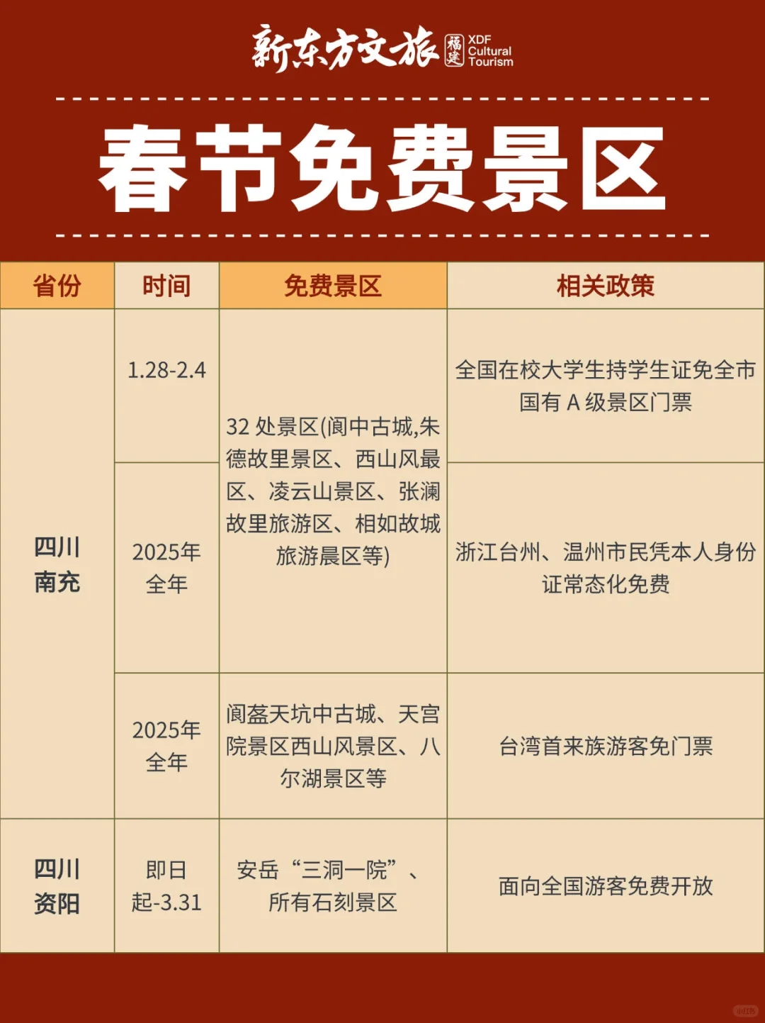 别错过‼️国内春节限时免费的景区合集