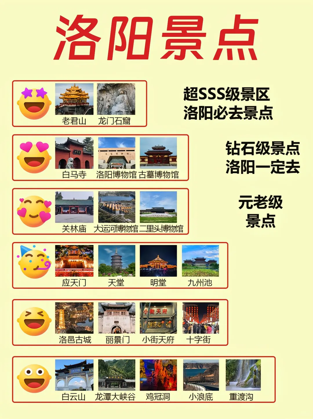 洛阳旅行指南多次被问