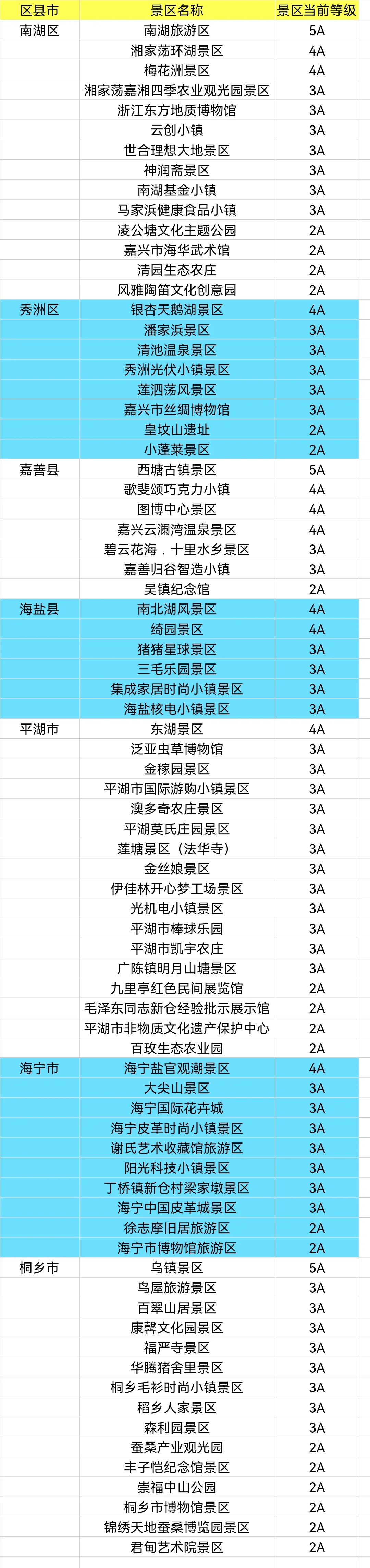 整理浙江省900+家A级景区大全，赶紧去玩吧