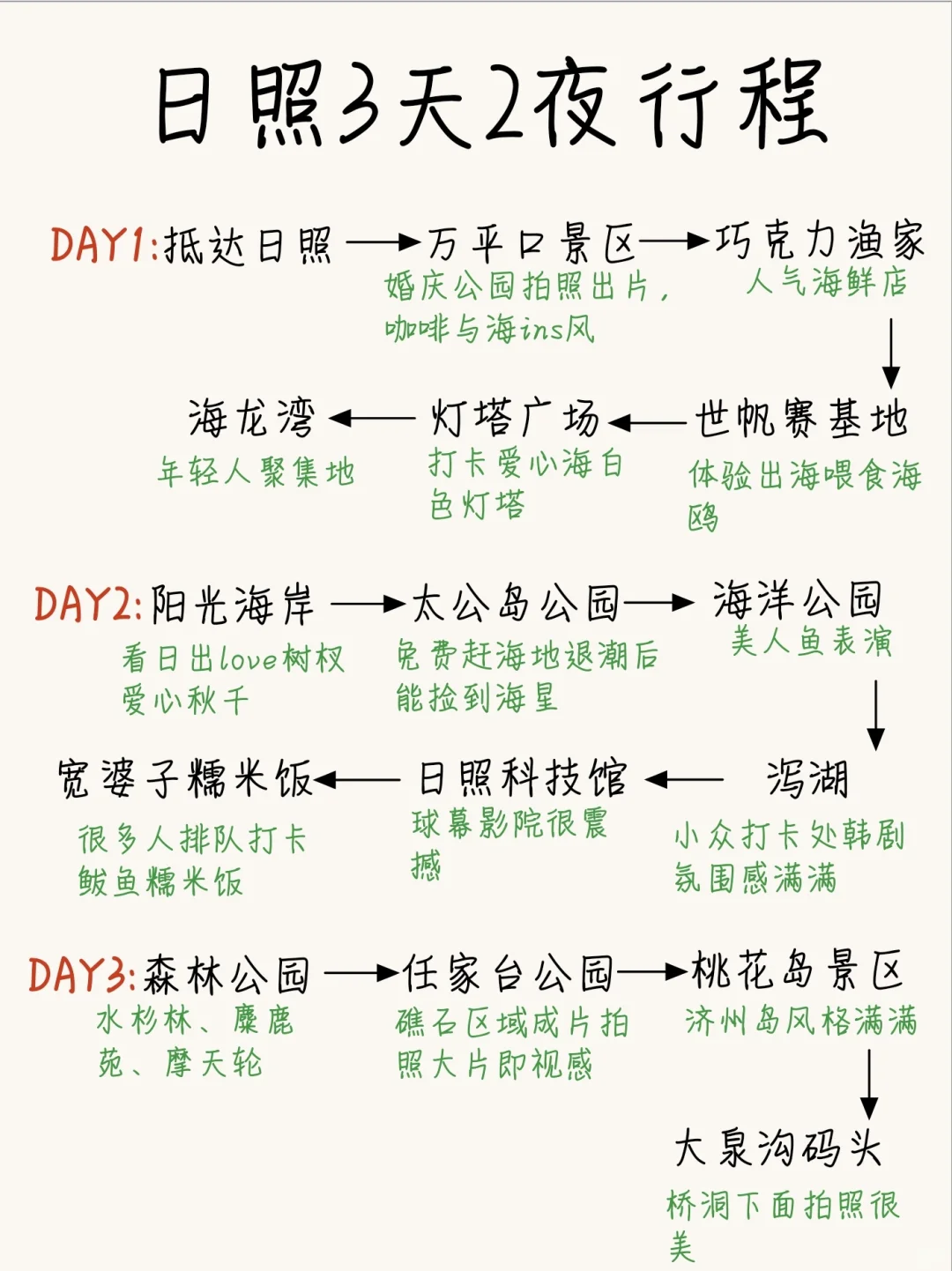 📍日照三天两夜｜本地人手写旅游攻略
