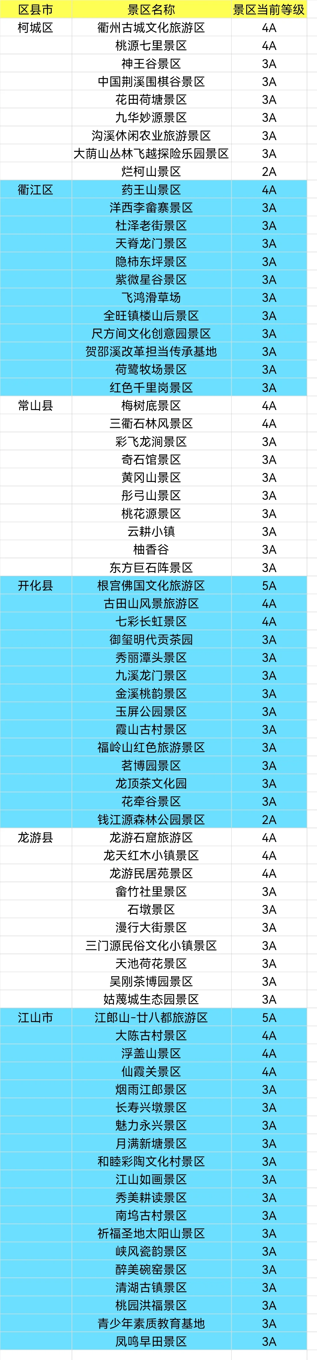整理浙江省900+家A级景区大全，赶紧去玩吧