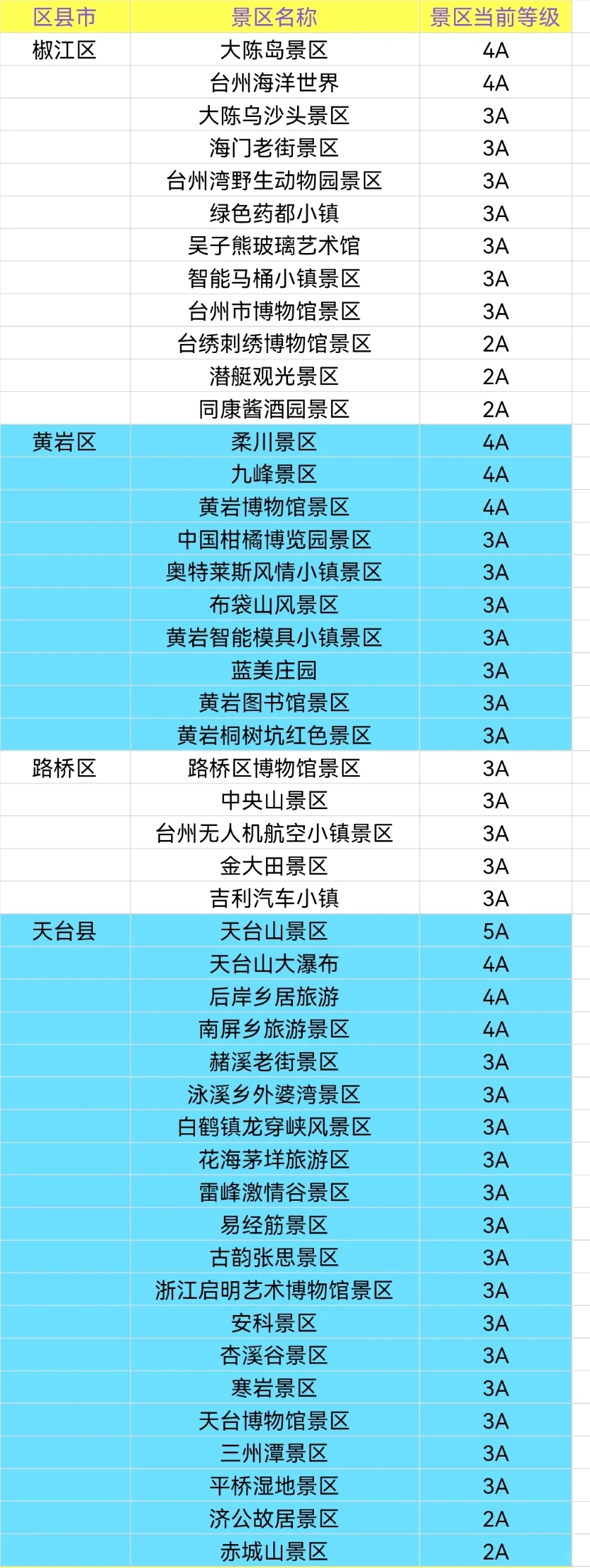 整理浙江省900+家A级景区大全，赶紧去玩吧