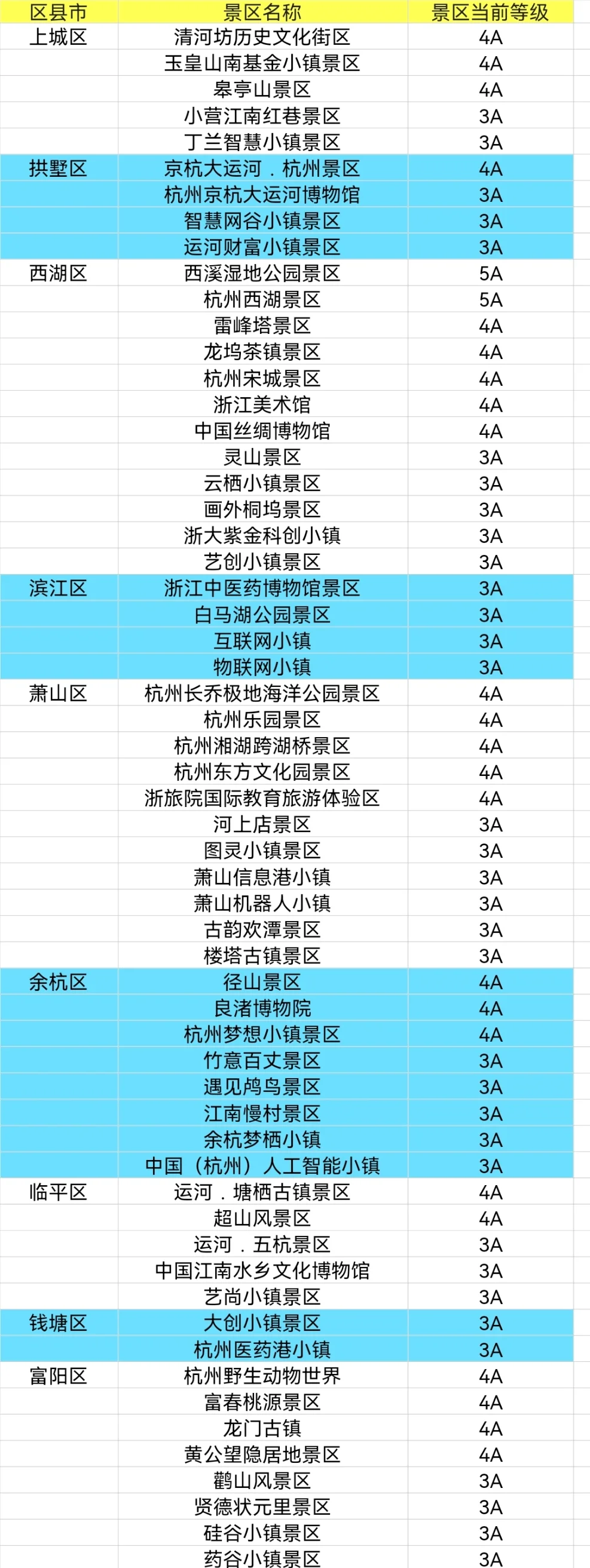 整理浙江省900+家A级景区大全，赶紧去玩吧