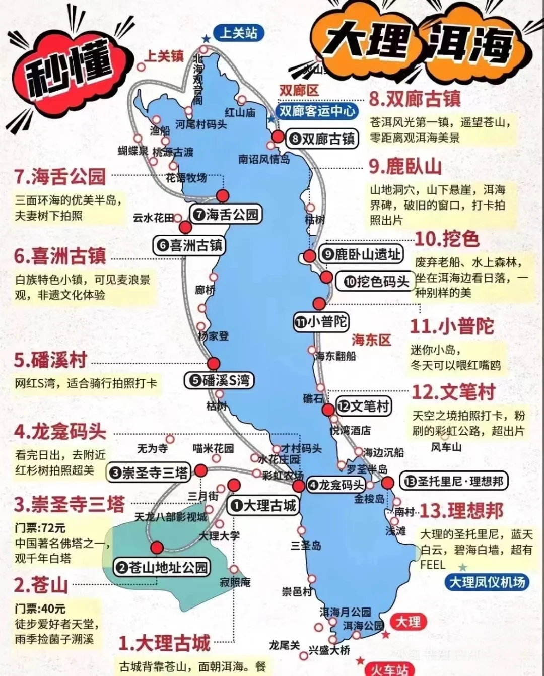 大理洱海旅游攻略