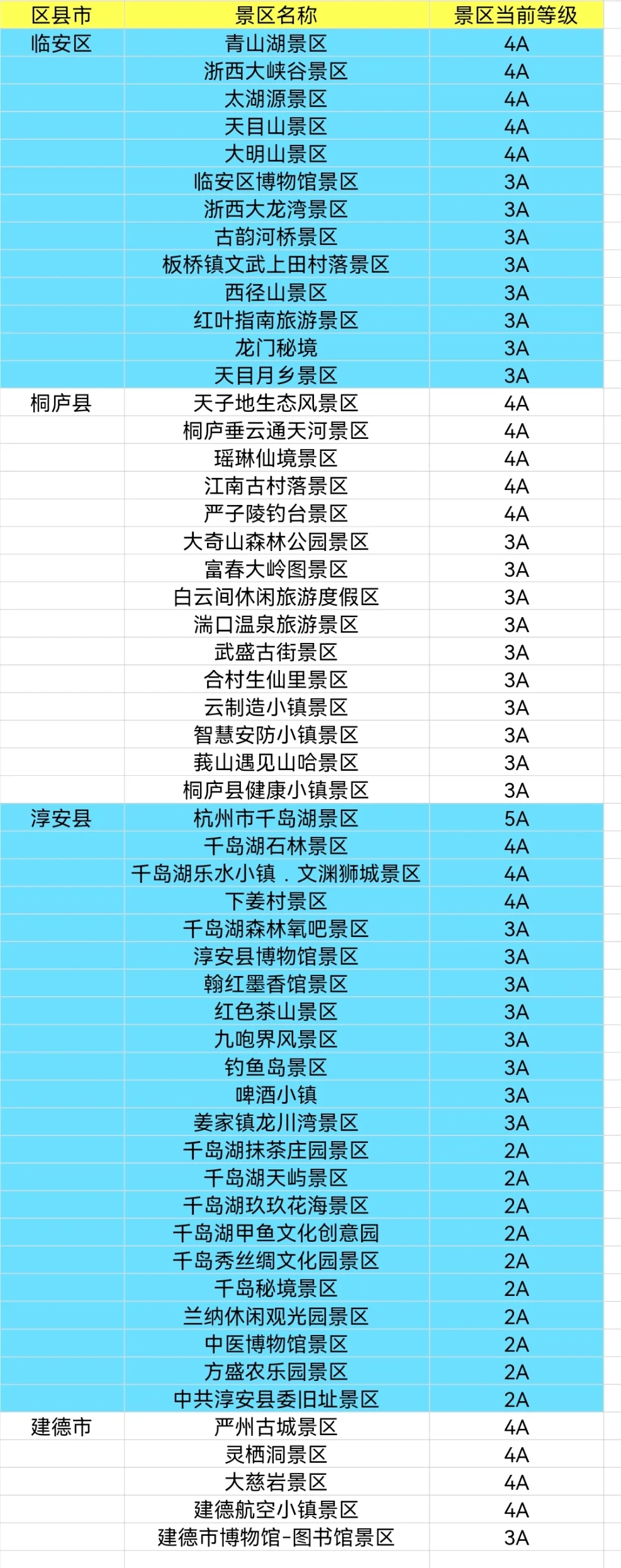 整理浙江省900+家A级景区大全，赶紧去玩吧