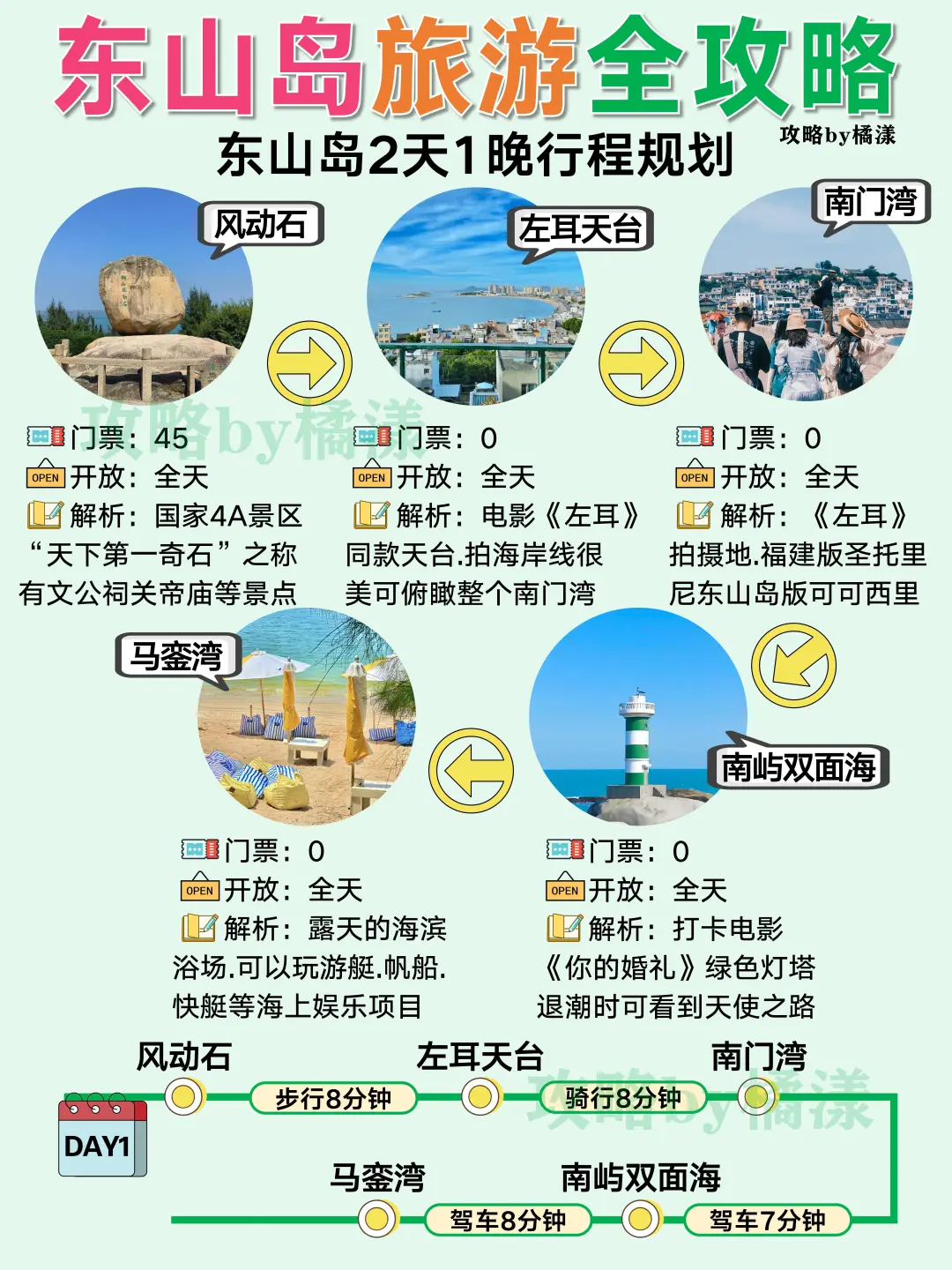 东山岛旅游攻略🔥❷天❶夜景点路线图🗺️