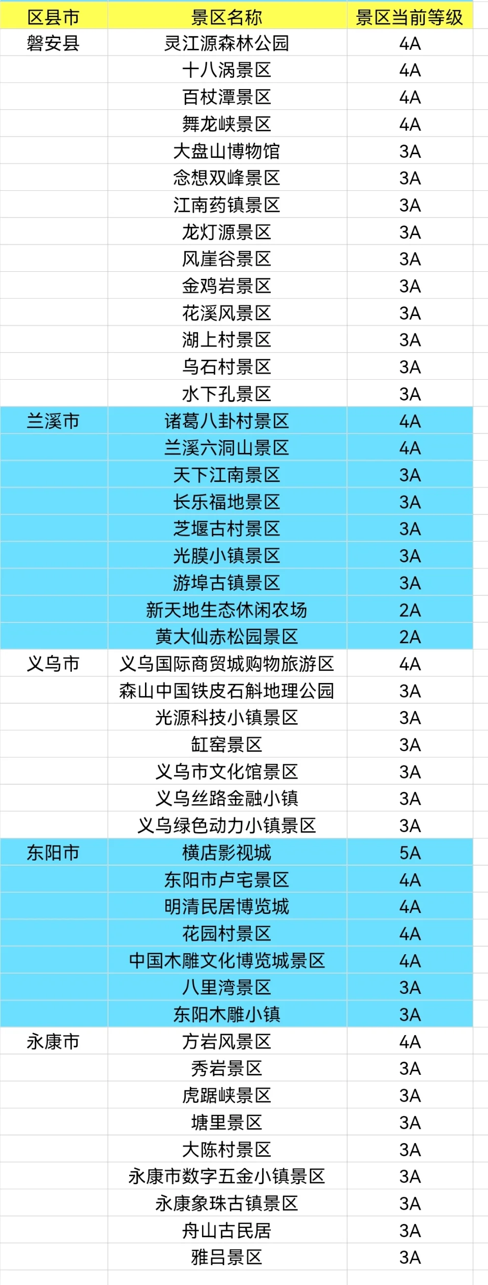 整理浙江省900+家A级景区大全，赶紧去玩吧