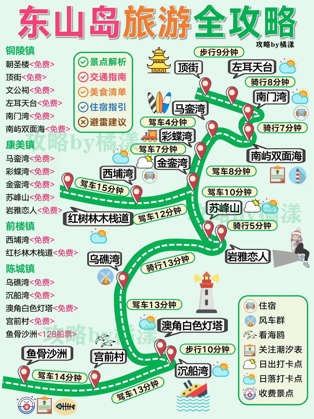 东山岛旅游攻略🔥❷天❶夜景点路线图🗺️