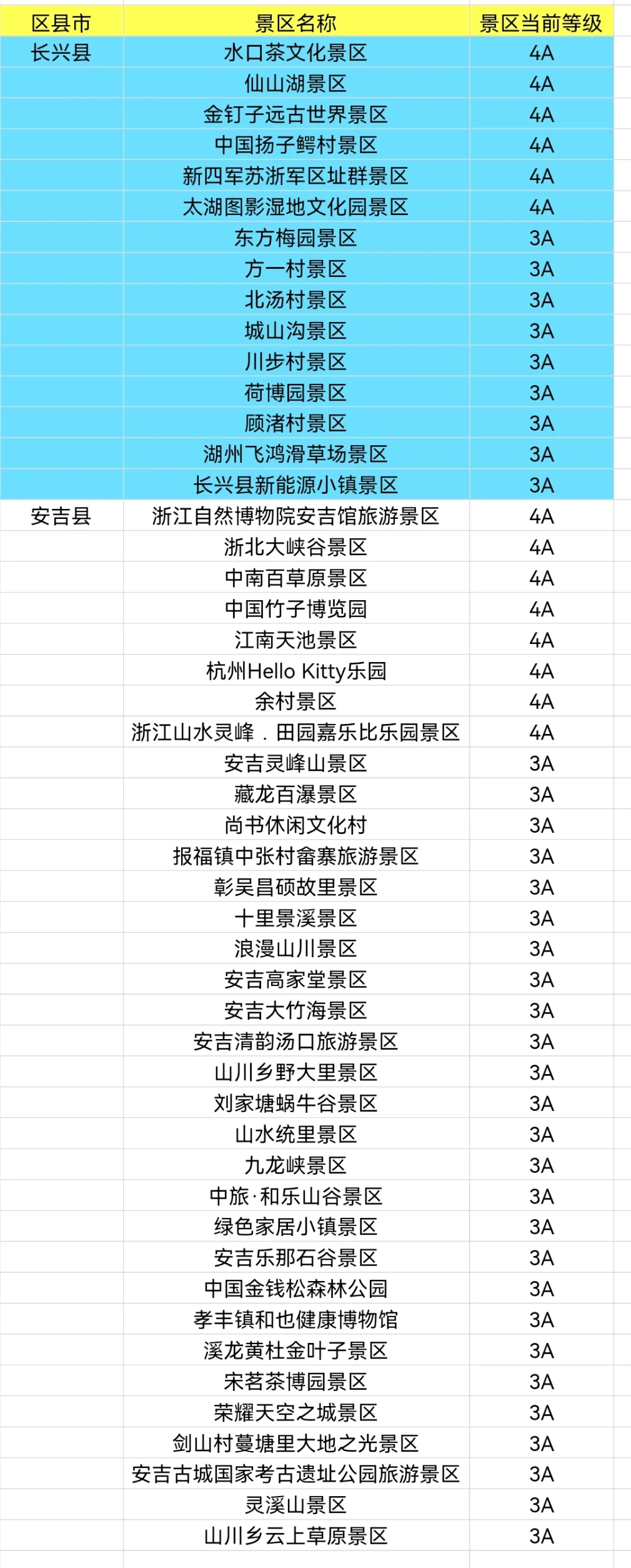 整理浙江省900+家A级景区大全，赶紧去玩吧