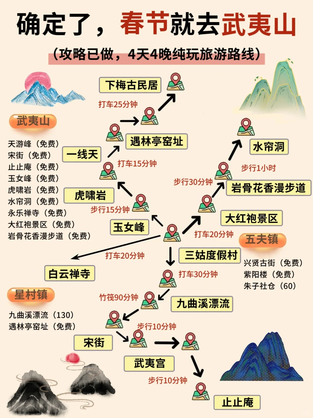 确定了，春节去武夷山旅游，攻略已做照着玩