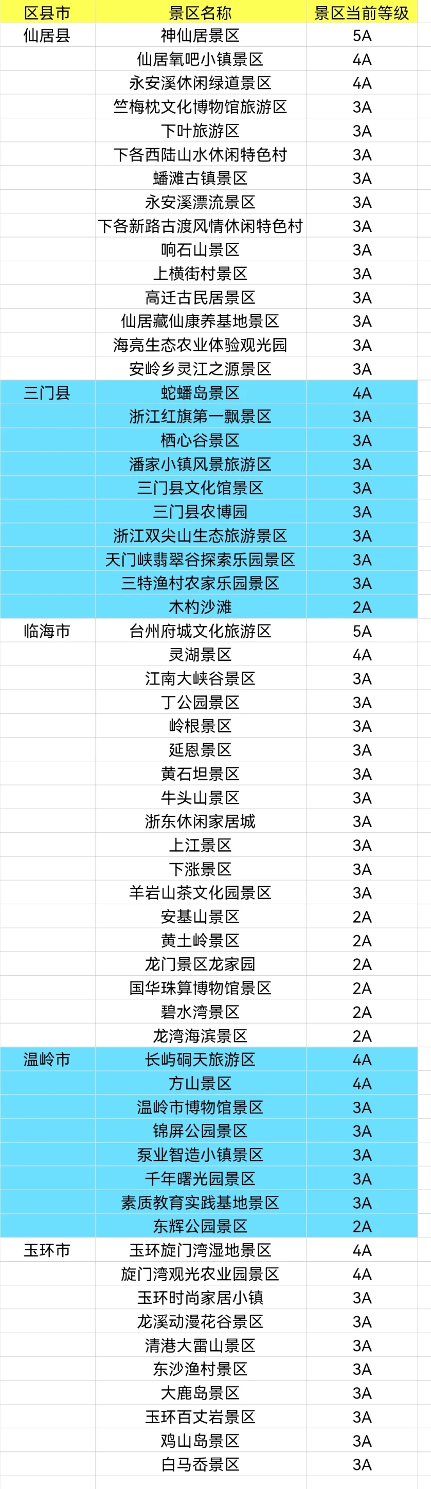 整理浙江省900+家A级景区大全，赶紧去玩吧