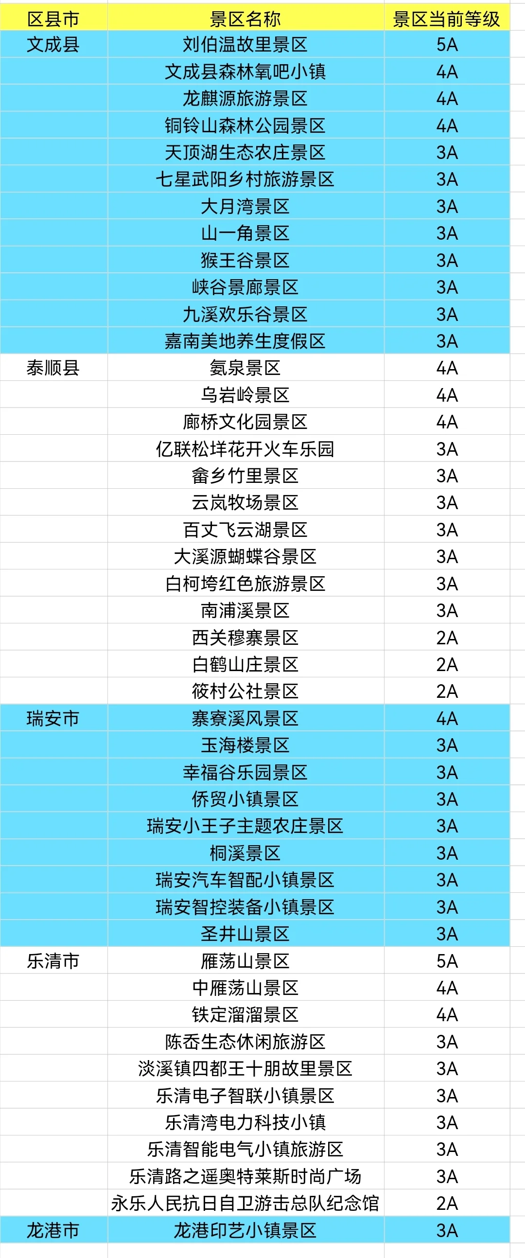 整理浙江省900+家A级景区大全，赶紧去玩吧