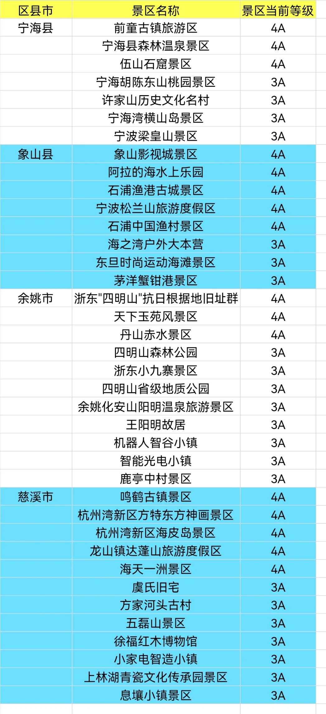 整理浙江省900+家A级景区大全，赶紧去玩吧
