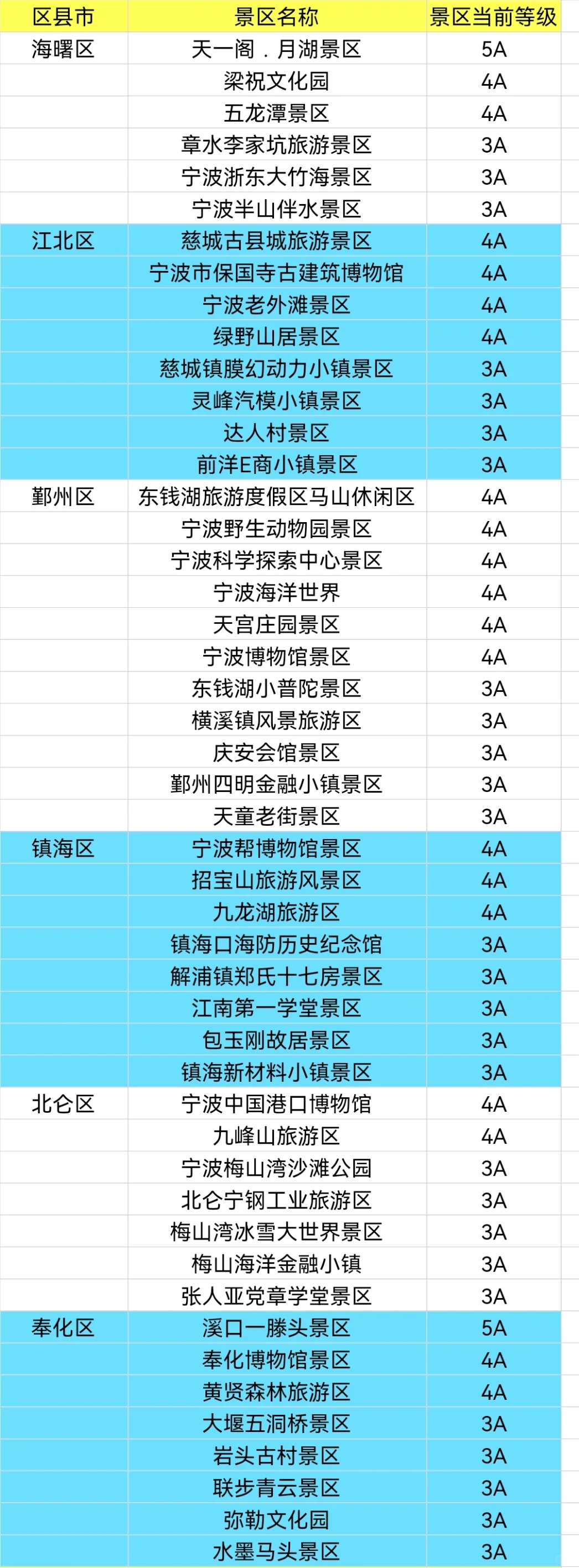 整理浙江省900+家A级景区大全，赶紧去玩吧