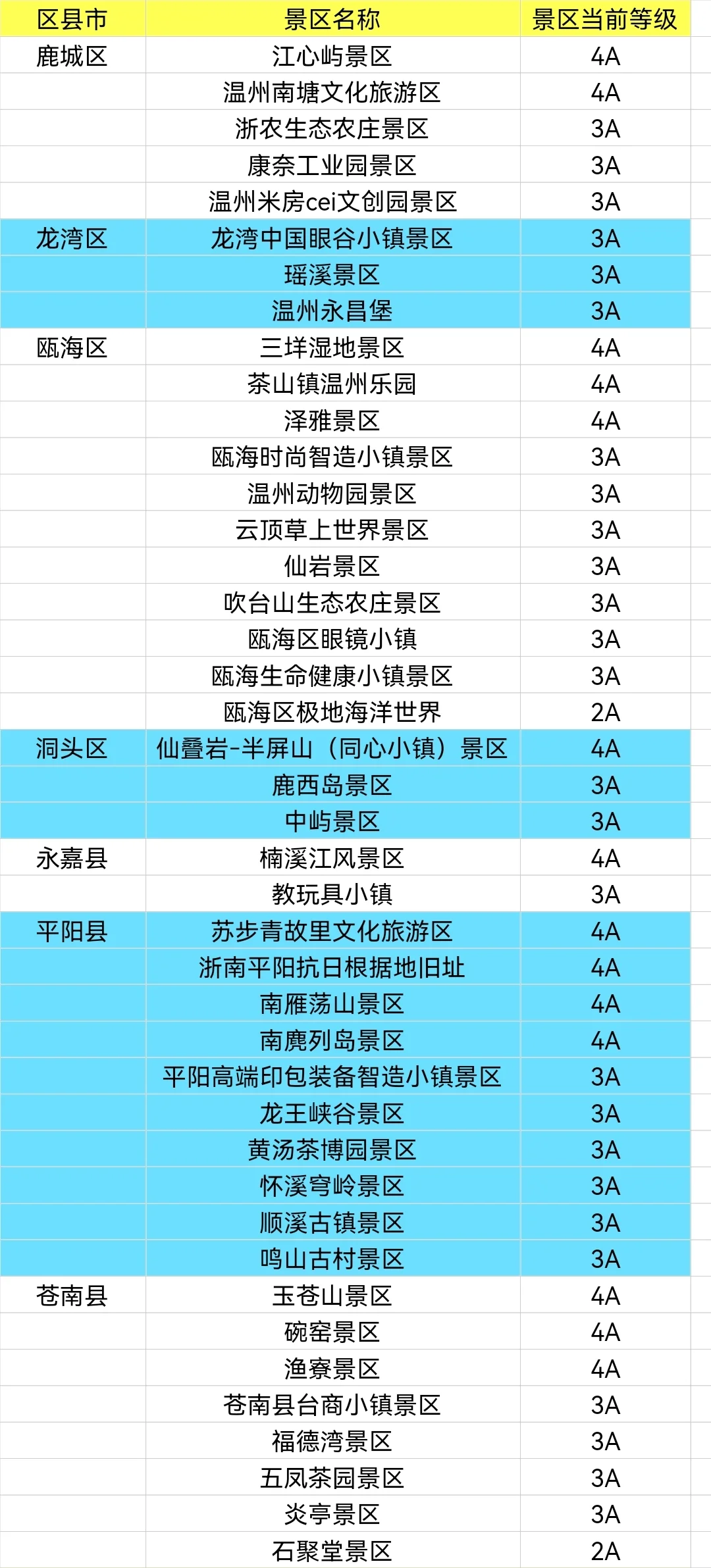 整理浙江省900+家A级景区大全，赶紧去玩吧
