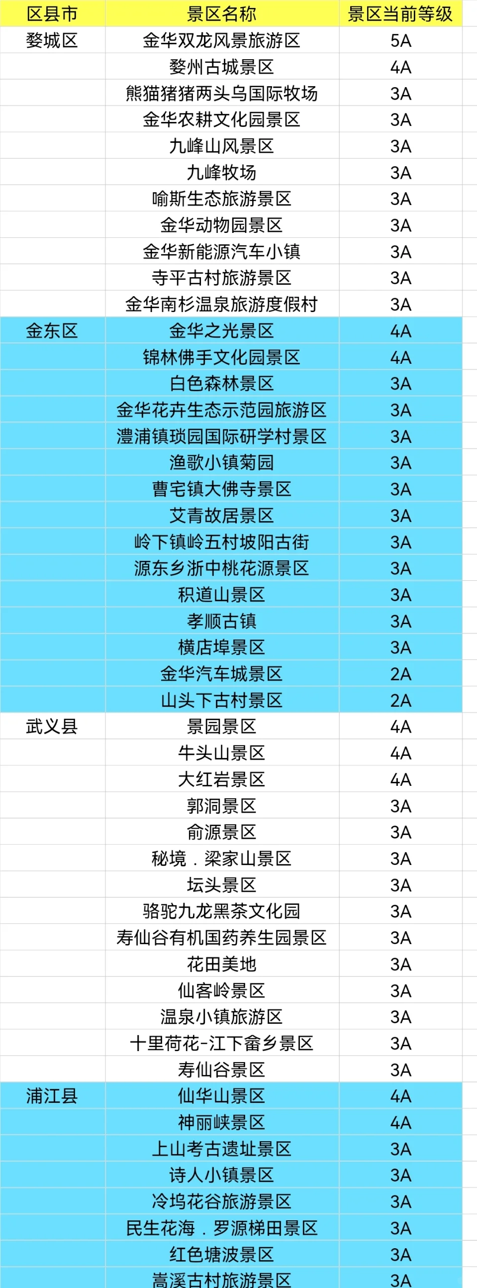 整理浙江省900+家A级景区大全，赶紧去玩吧