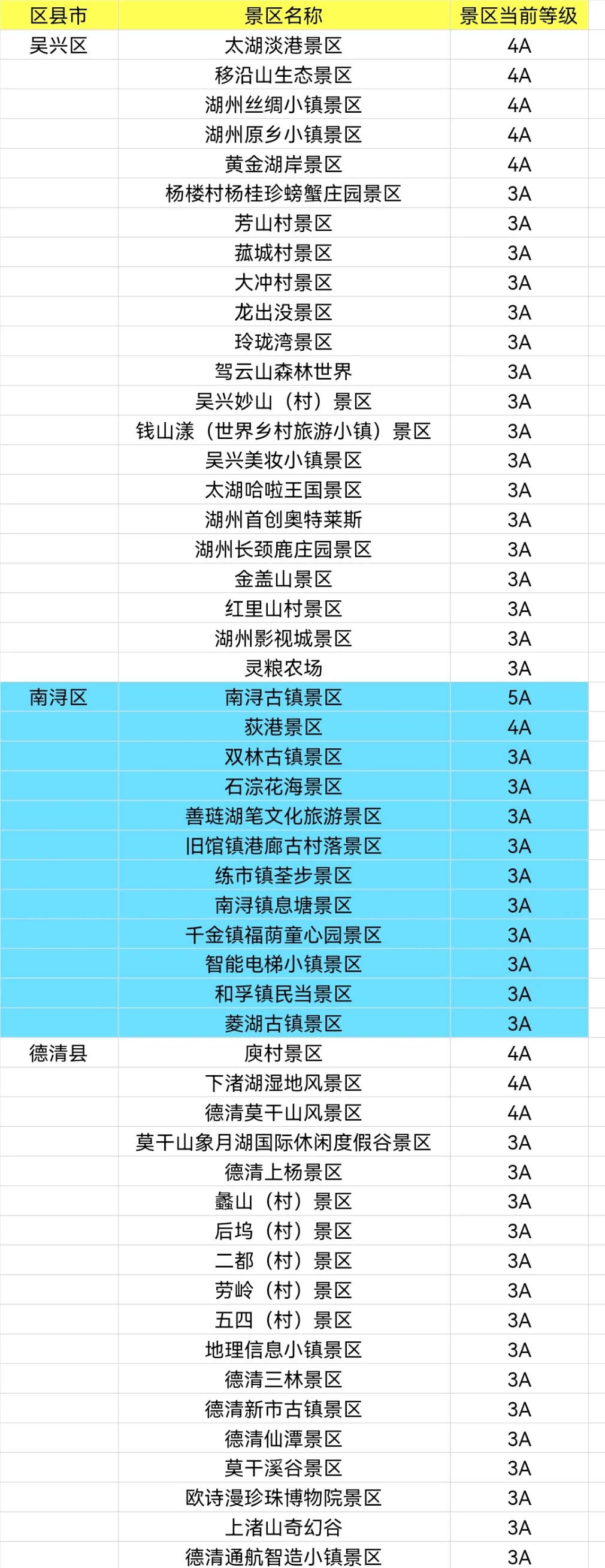 整理浙江省900+家A级景区大全，赶紧去玩吧