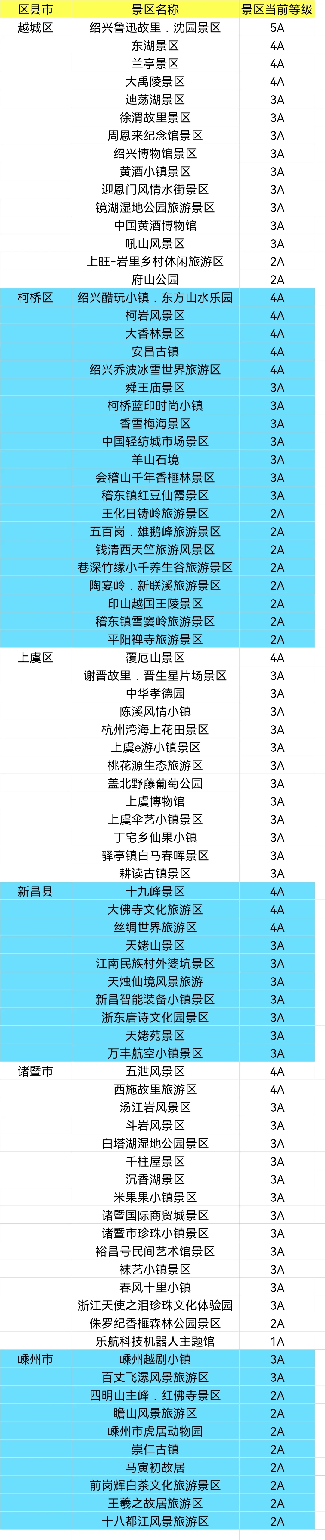 整理浙江省900+家A级景区大全，赶紧去玩吧