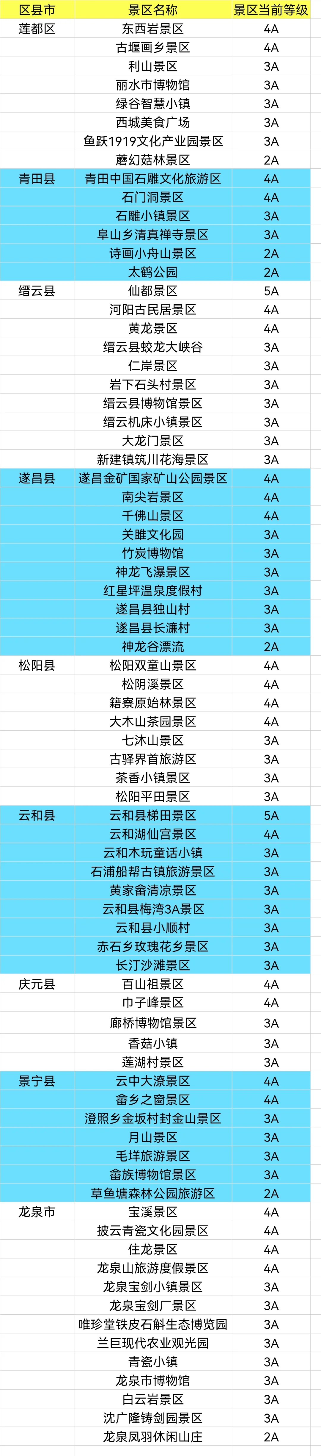 整理浙江省900+家A级景区大全，赶紧去玩吧