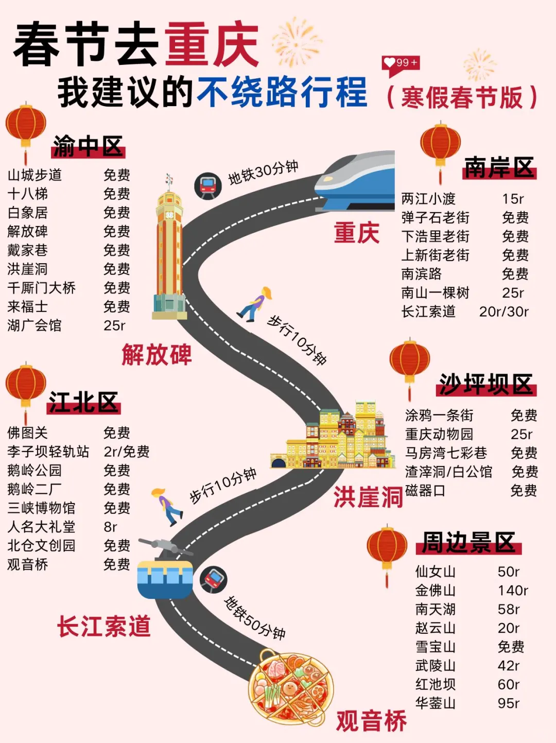 存下吧‼️这才是春节去重庆的正确游玩攻略