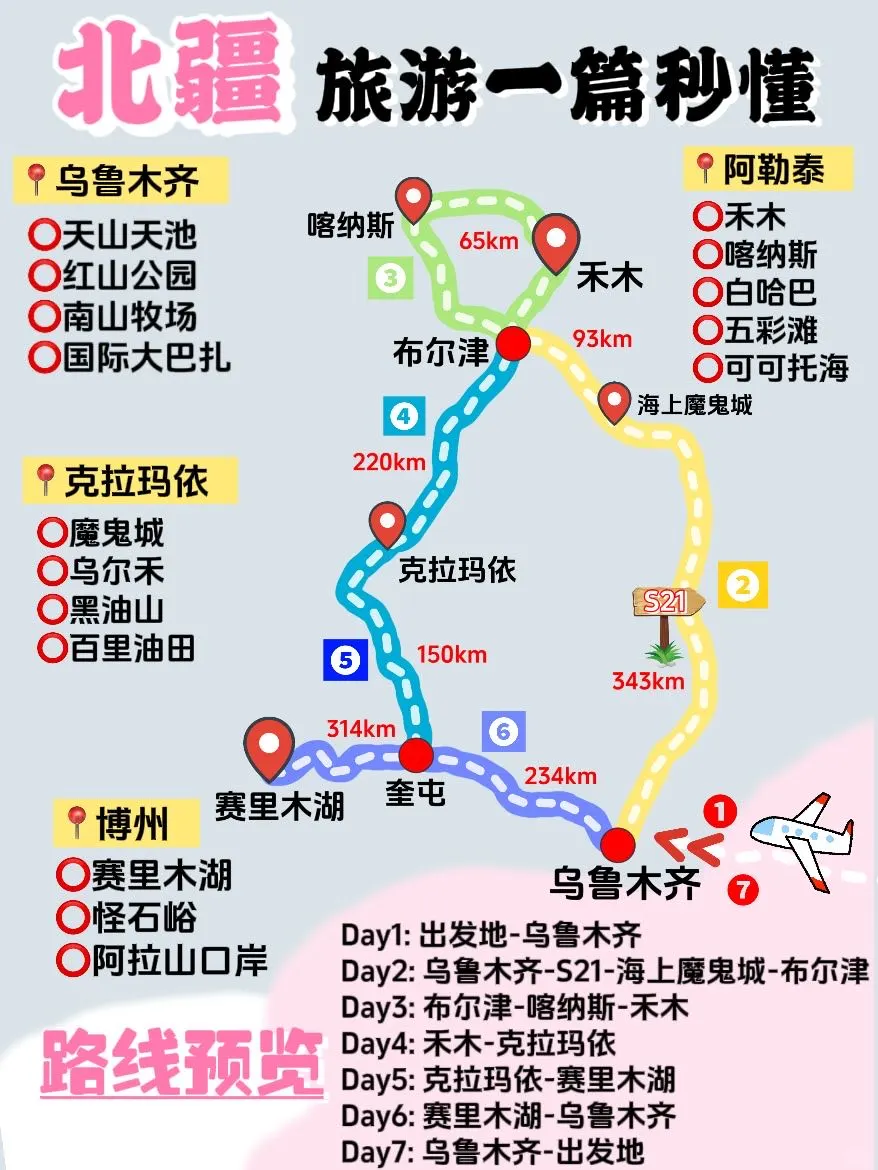 一张图秒懂北疆‼️冬季新疆7日旅游路线