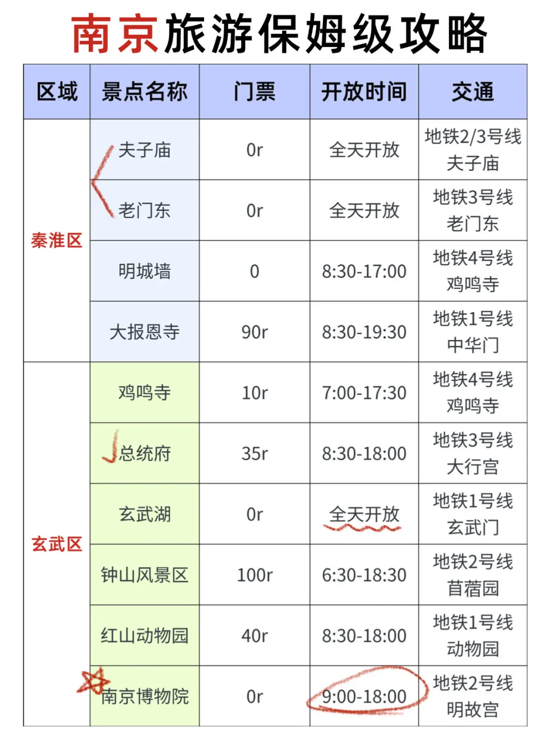 拜托🙏假期来南京这些景点一定要知道