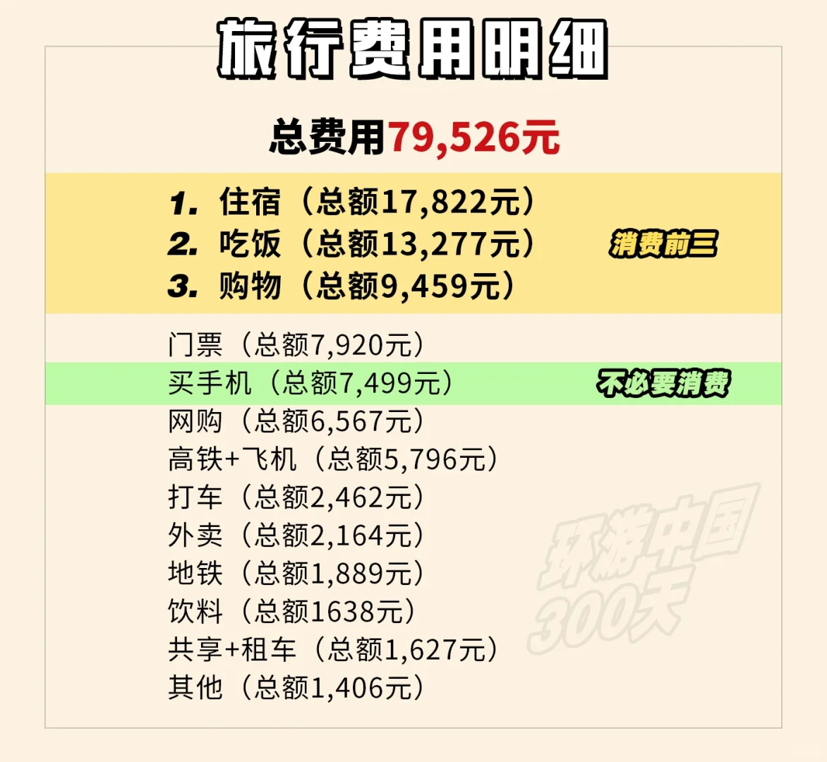 环游中国的精致穷游（总结版）时长费用曝光