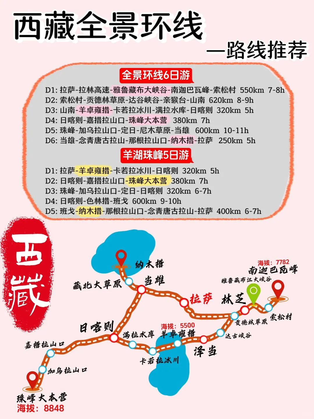 西藏之旅🎉路线合集✅保姆级攻略来啦