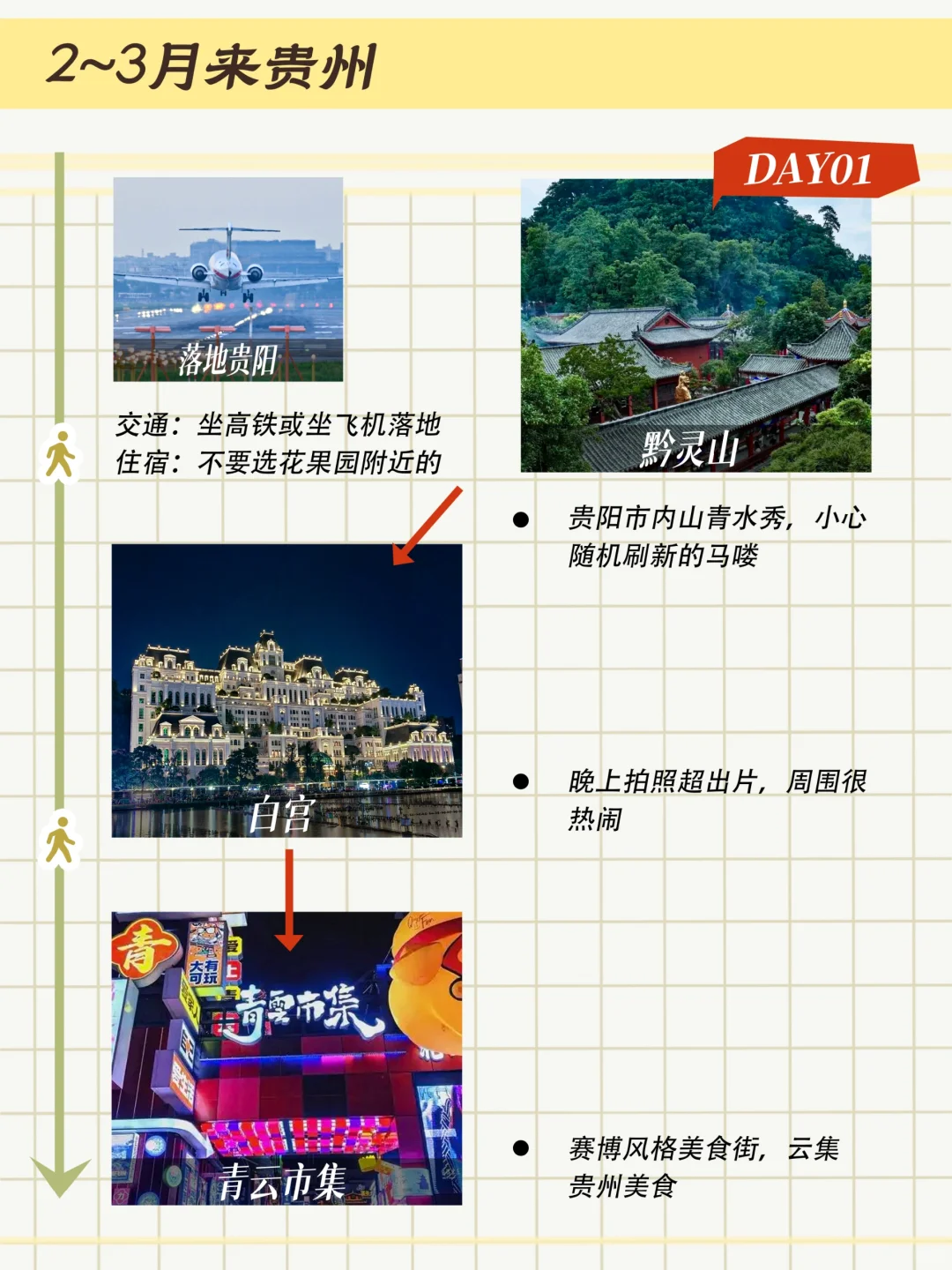 存下吧🚩2—3月来贵州顺序不要弄错了