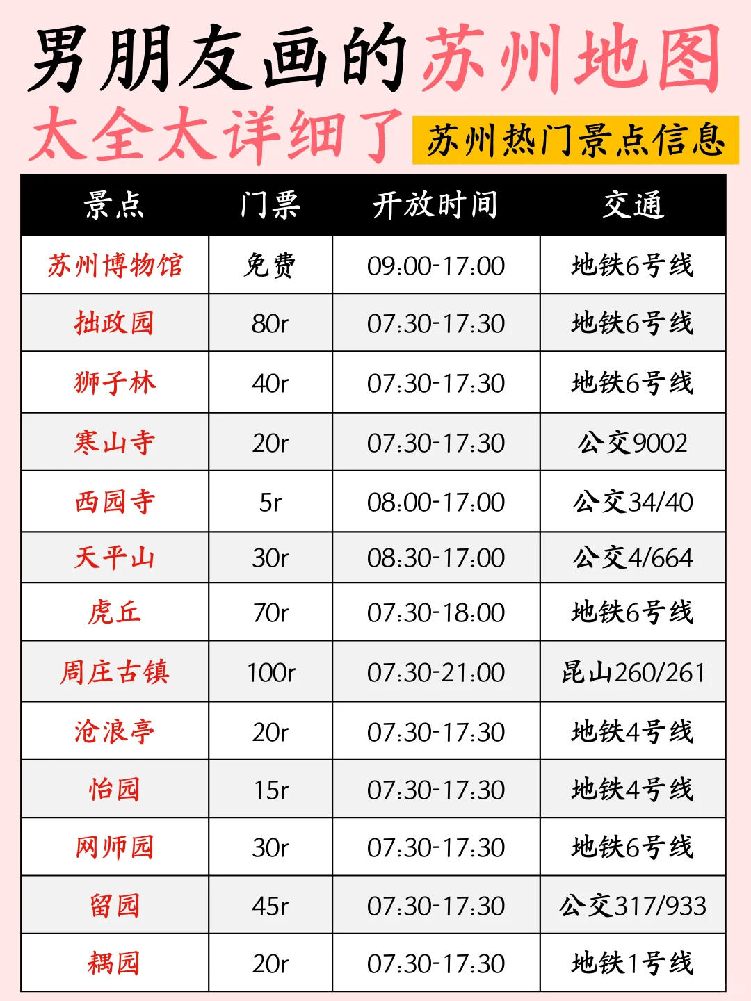 男朋友手绘苏州⛳三日游旅行攻略😜含地图