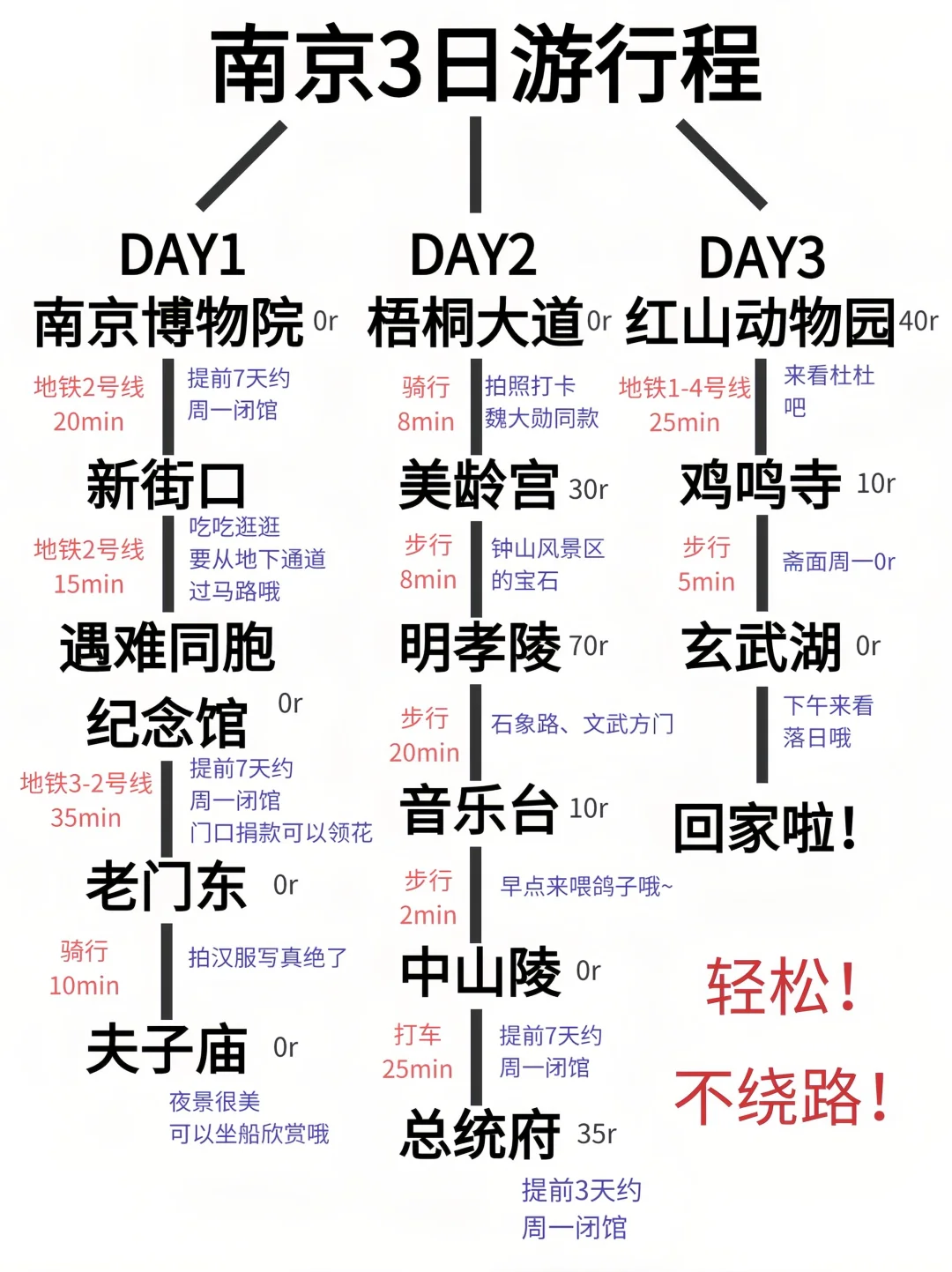 南京三天两夜旅游攻略【超全版】