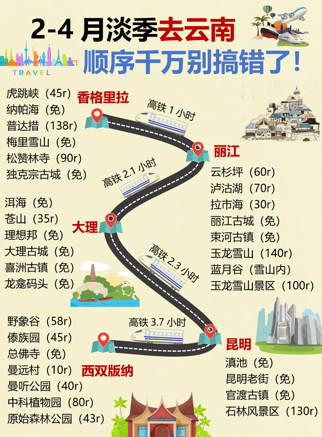 2-4月淡季云南旅游攻略！本地人大实话🙏