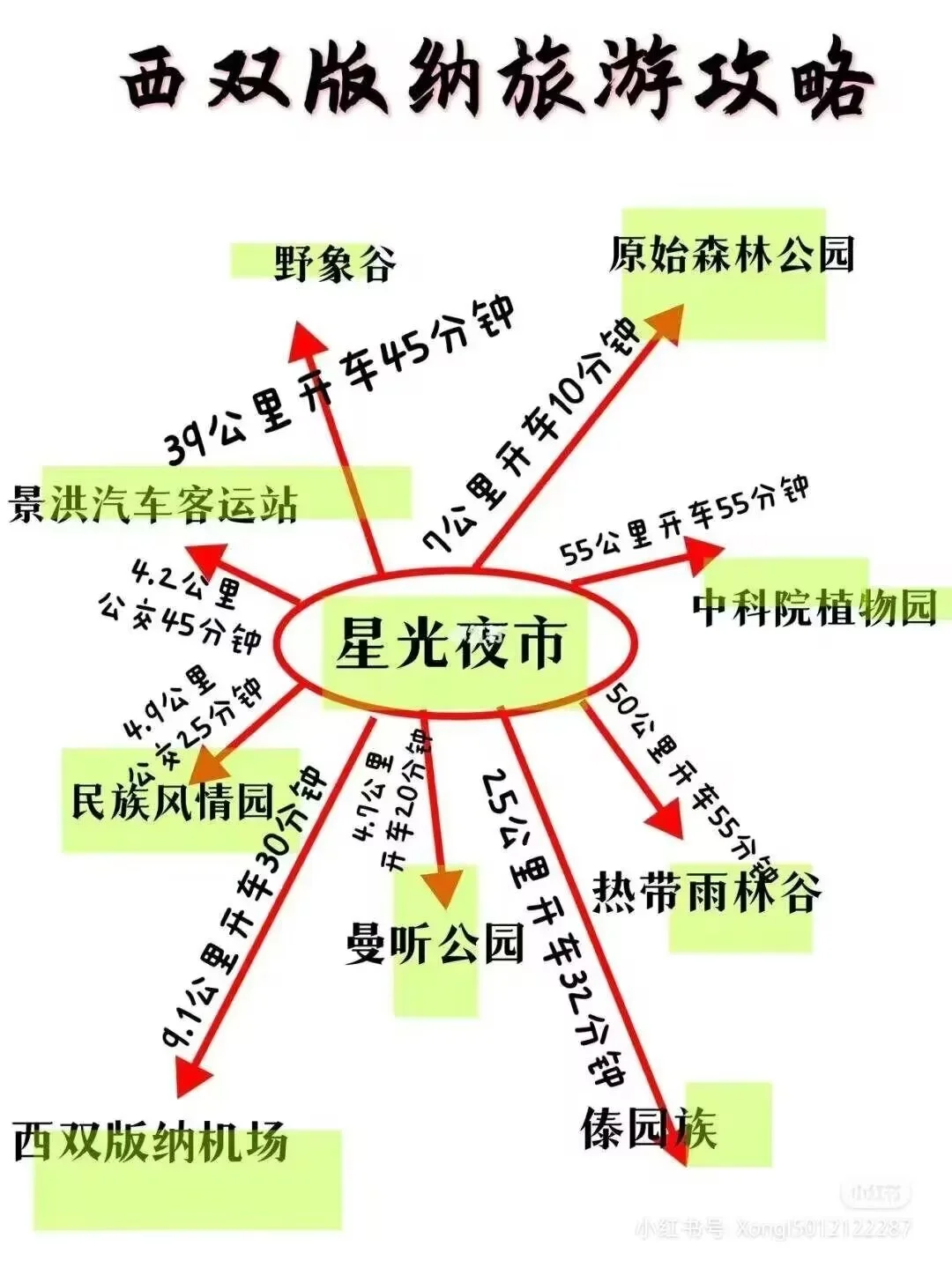 西双版纳旅游景点大概包车游玩规划：分布图