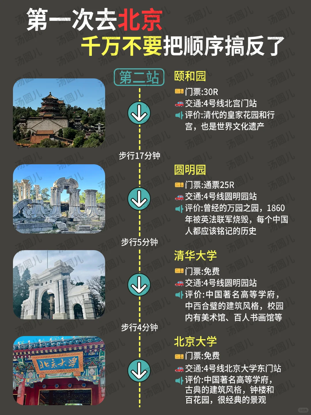 北京旅游详细路线，寒假春节来的姐妹👭码