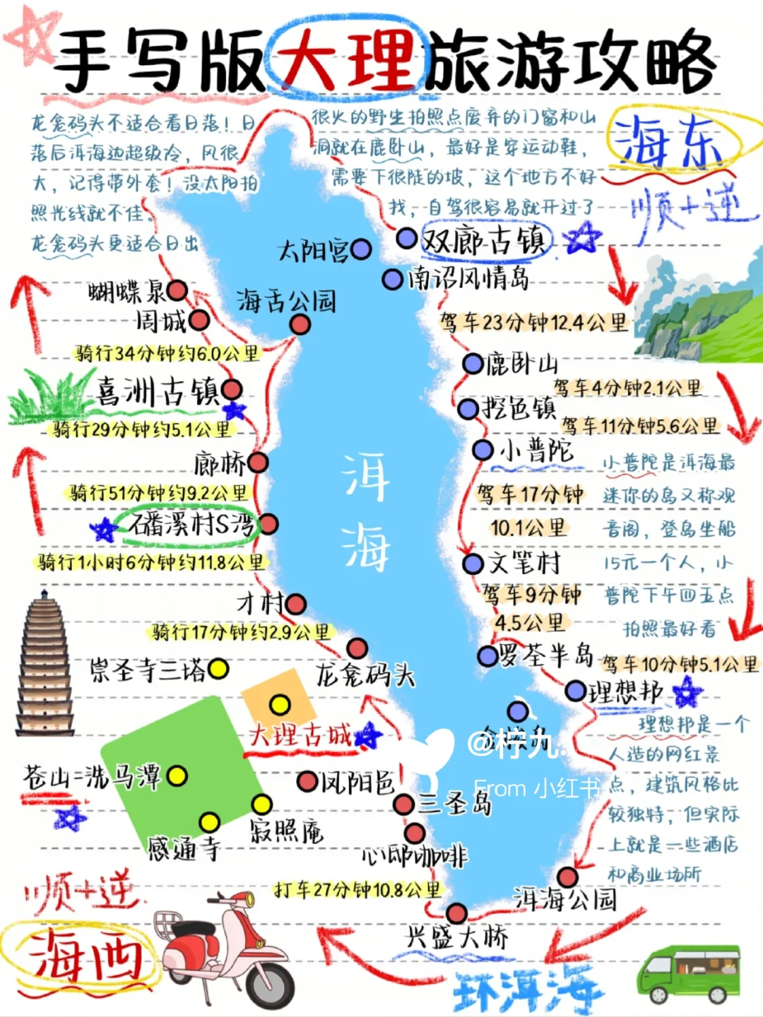 大理旅游史上最全攻略~有这一篇就够了