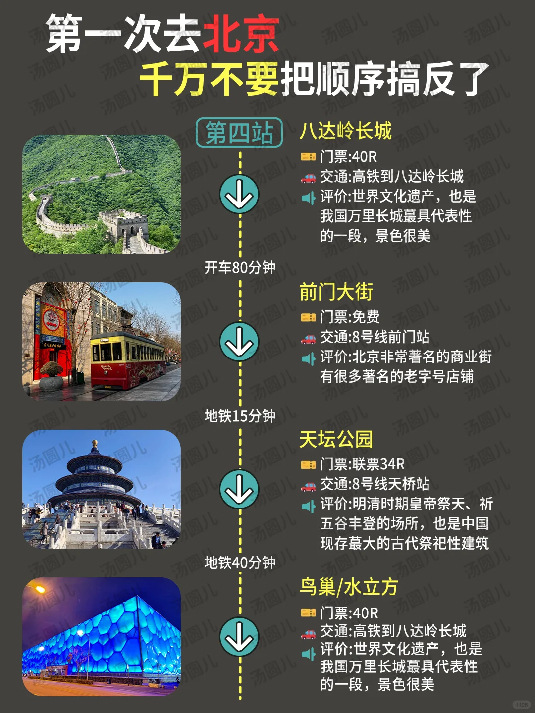 北京旅游详细路线，寒假春节来的姐妹👭码