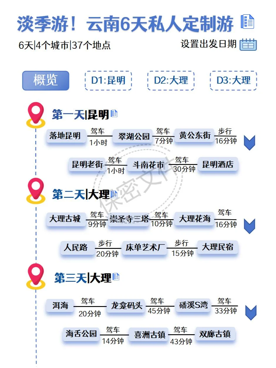 云南旅游攻略(附游玩行程+吃住行玩)速码