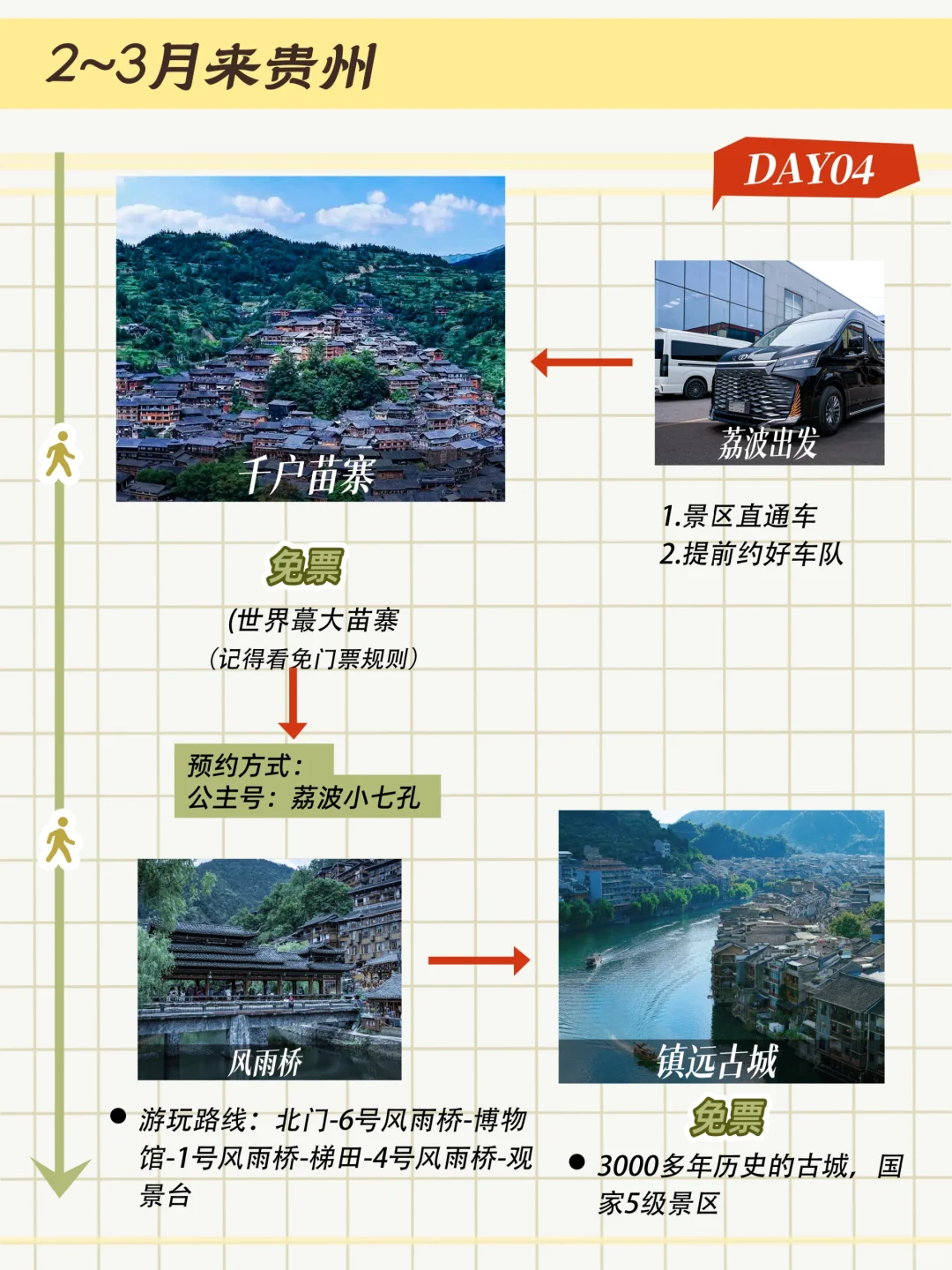 存下吧🚩2—3月来贵州顺序不要弄错了