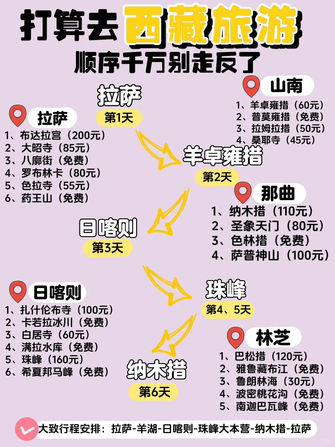 西藏之旅这样走就对了✅附超全攻略