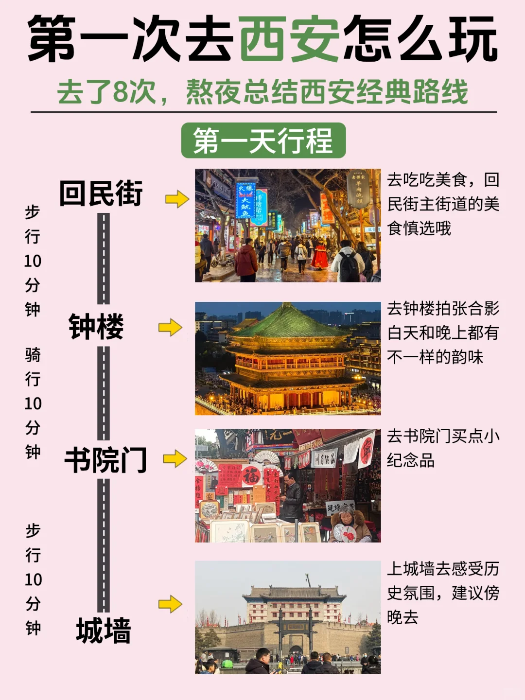 好全的西安旅游攻略，我直接一个收藏