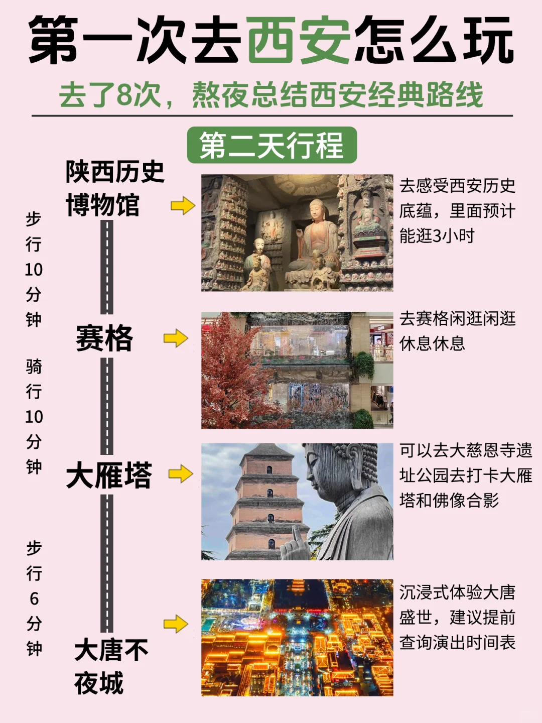 好全的西安旅游攻略，我直接一个收藏