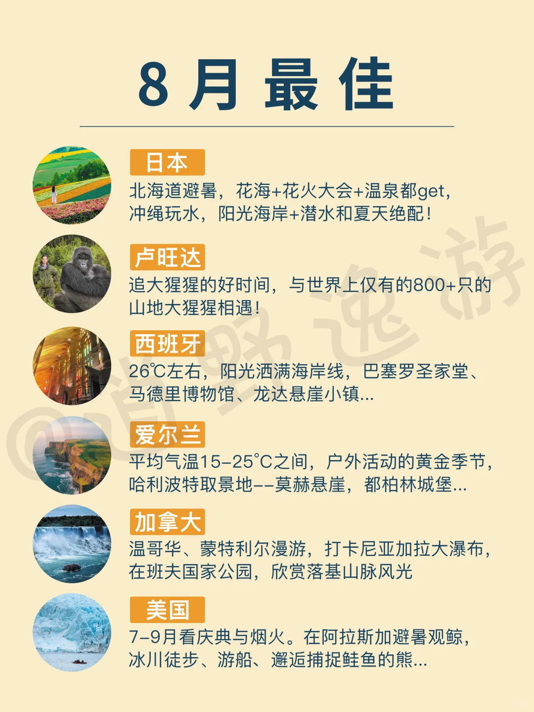 2025全球旅行计划‼️按月解锁最佳旅行地